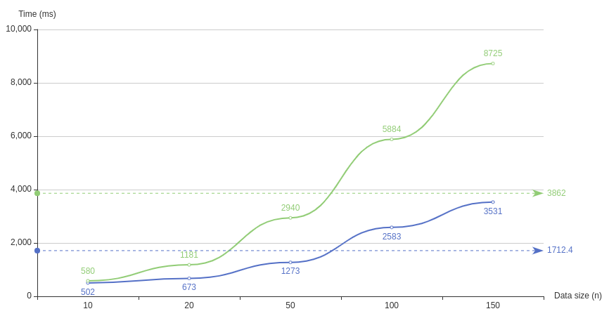 Useful tips for AWS Lambda and DynamoDB in Go